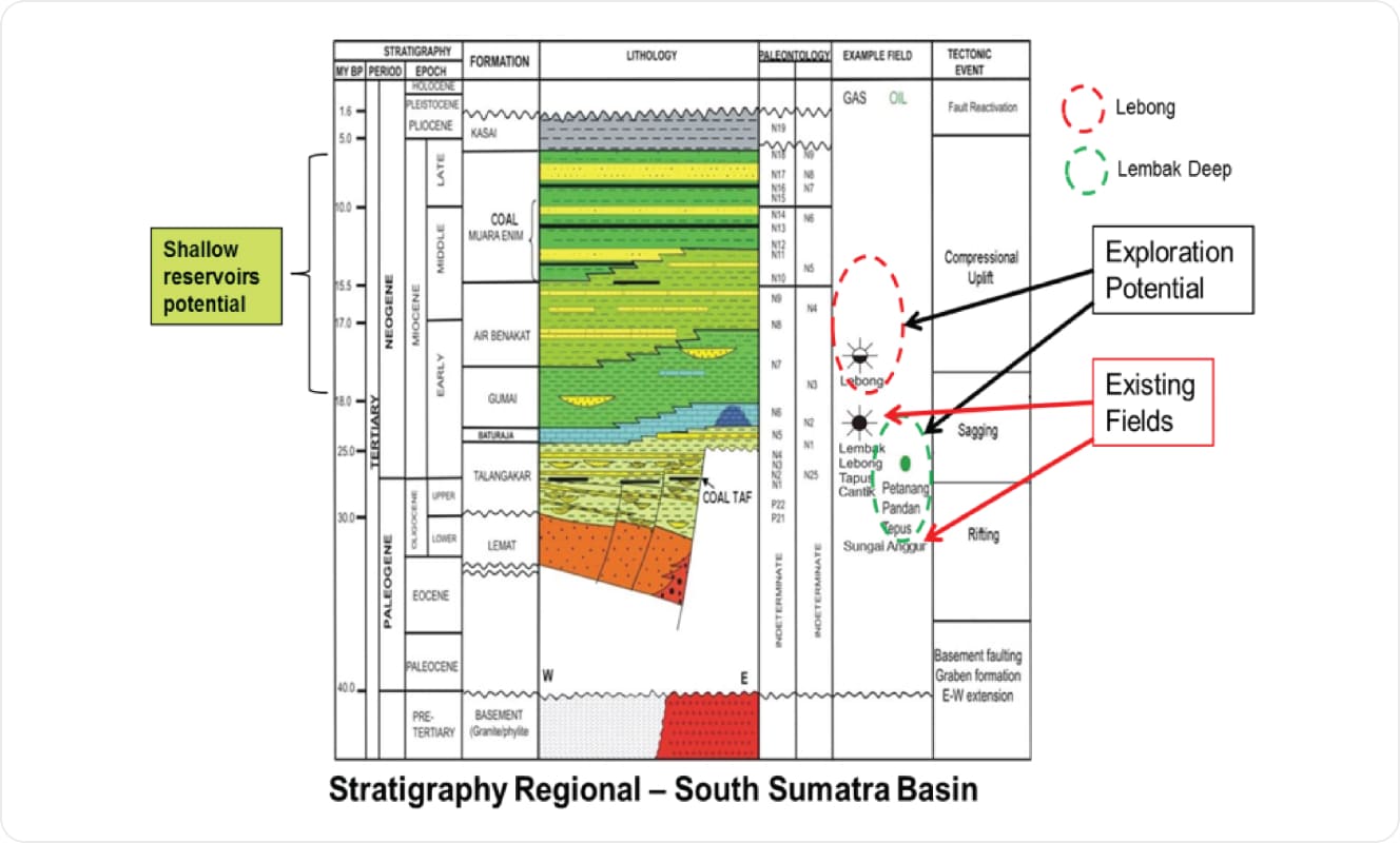 Future Upside & Exploration Potential